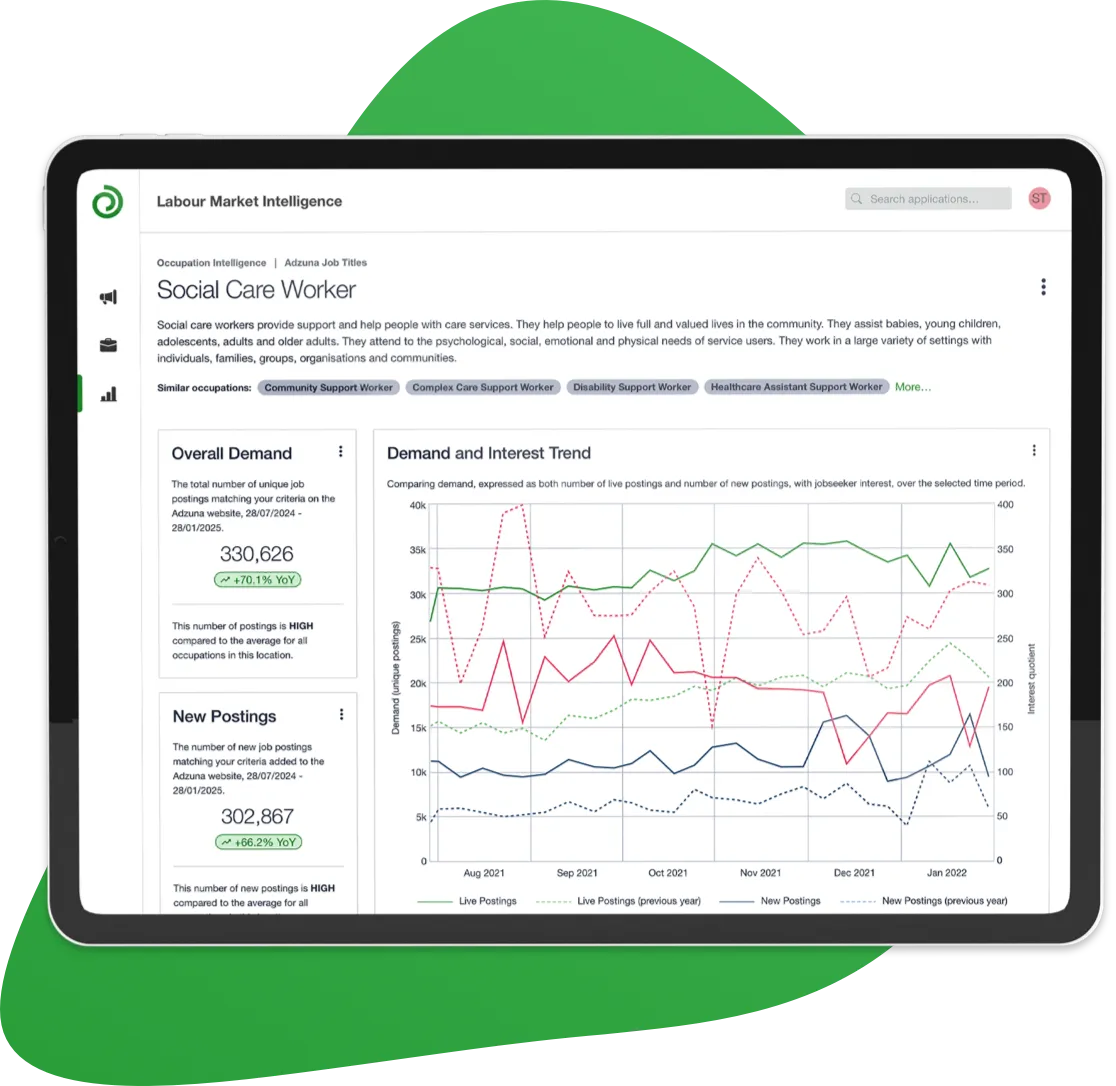 A screenshot showing a dashboard of labour market data
